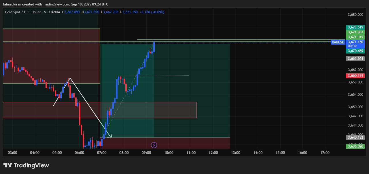 XAUUSD &amp; Forex Live Signals | 6+ Years Experience Team | Free Update